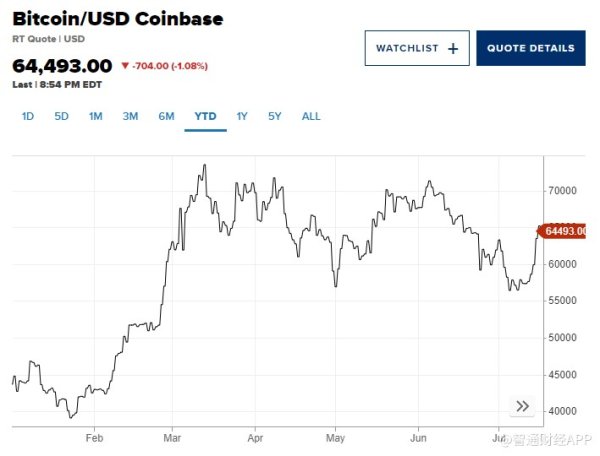 股票配资风险大吗 “华尔街一哥”不再“谈币色变”！ 特朗普爆料小摩CEO转变对比特币态度