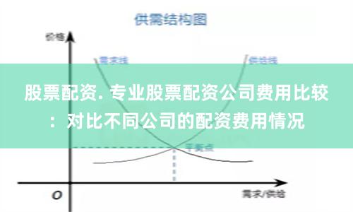 股票配资. 专业股票配资公司费用比较：对比不同公司的配资费用情况